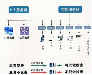 醫(yī)院控費系統(tǒng)