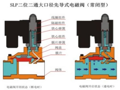 先導式電磁閥