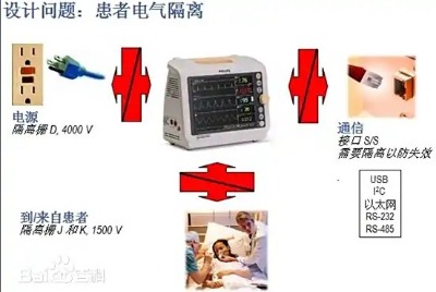 電氣隔離