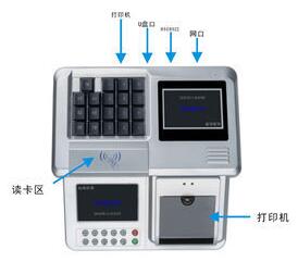 消費(fèi)機(jī)