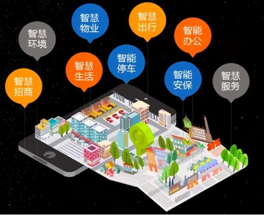 智能樓宇