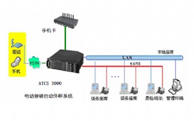 atcs3000ԒINԄԒϵy(tng)