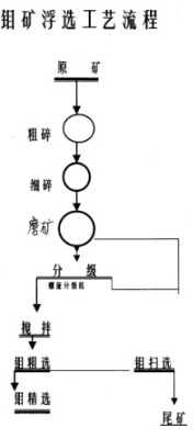 xK˼ظ߼fVa(chn)ˇxfVἃg(sh)βVxfë̺C(j)