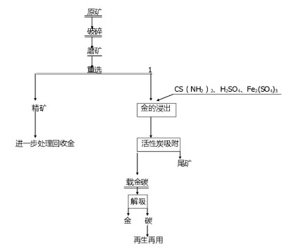 xK˼ػͽVʯxұˇVʯ(x)ĥO(sh)䣬x칯C(j)