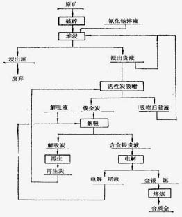 xK˼y̎VʯӹVʯ軯g(sh)xC(j)