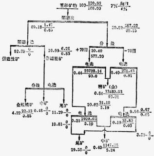 K˼ɳ(chng)xC(j)еɳO(sh)䣬ɳ̺Sἃg(sh)
