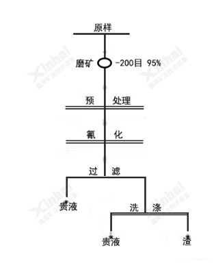 xK˼ؽxVSa(chn)ˇ巨սVʯеĽ