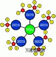 ֱN(xio)ܛϵy(tng)O(sh)Ӌ(j)|ֱN(xio)(jing)㷨|ֱN(xio)ƏVW(wng)