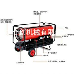 ůL(fng)C(j) ȼůL(fng)C(j)X(qin)һ_(ti) ʽȼůL(fng)C(j) AͲů