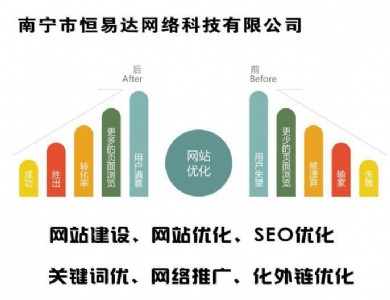 W(wng)վƏV惞(yu)P(gun)I~(y)seoW(wng)վƏV