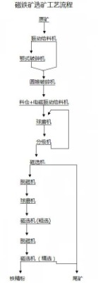 K˼FVxg(sh)ƷλFV|(zh)sˇβVxF