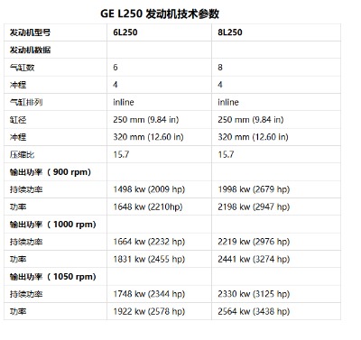 gel(f)әCl250иٲͰl(f)әCě_̴MC
