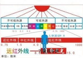 記憶棉遠(yuǎn)紅外測試