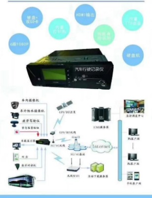 ȫλO(jin)gps܇vλϵy(tng),܇vλƽ_