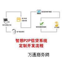 xp2pJϵy(tng) (chung)(zhun)I(y) ИI(y)