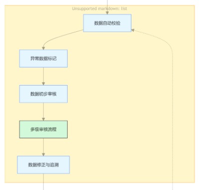 ׿׿ZJ-LIMS ҹϵy(tng)+t(y)ԺO(sh)ע돊(qing)
